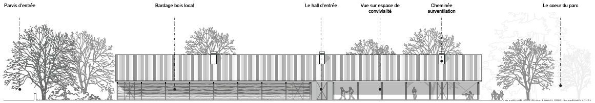 Façade nord du bâtiment