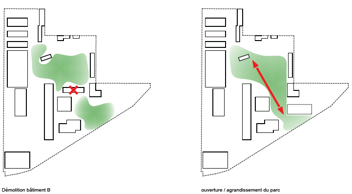 Schéma d’aménagement du campus