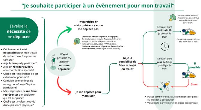 Boîte à outils déplacements responsables
